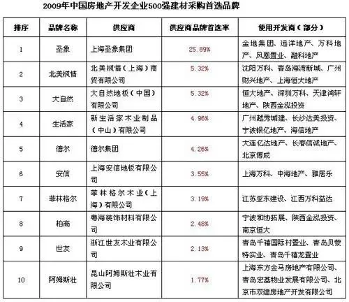 新型建材引领绿色建筑新风尚