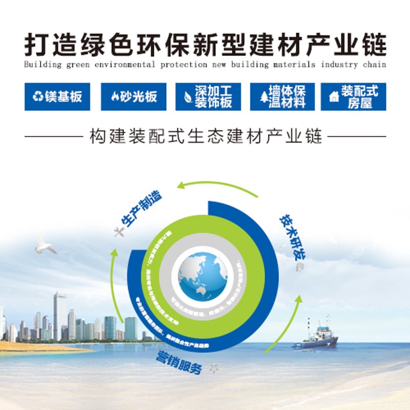 新型建材：引领绿色生活新潮流