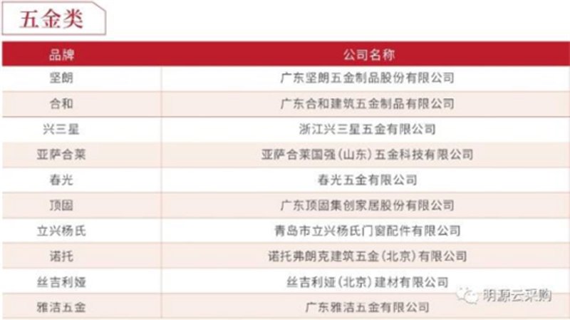 建材批发行业的最新趋势