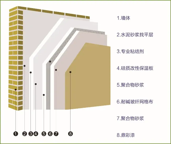 建材批发市场的最新动态与发展趋势
